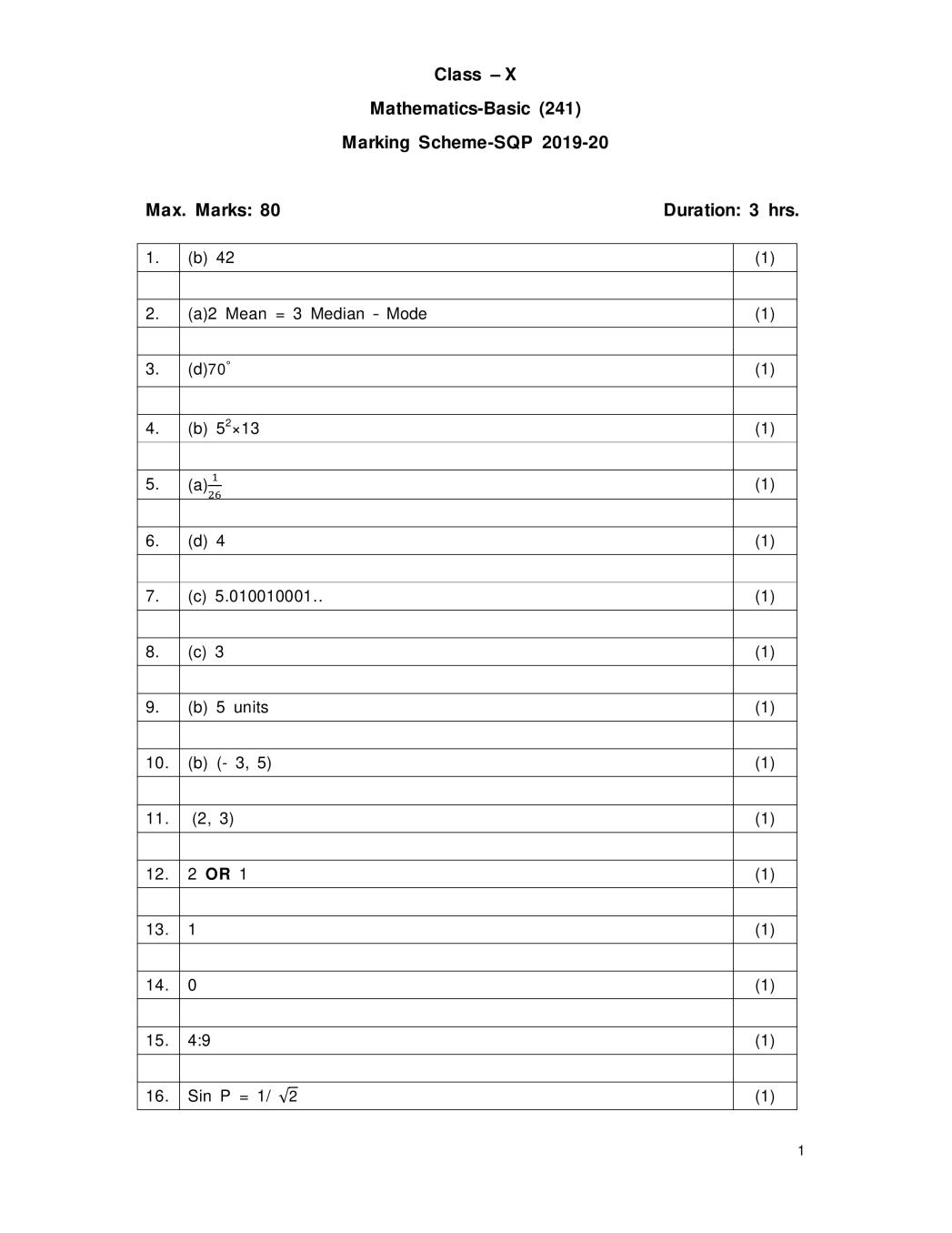 CBSE Class 10 Marking Scheme 2020 for Mathematics Basic - Page 1