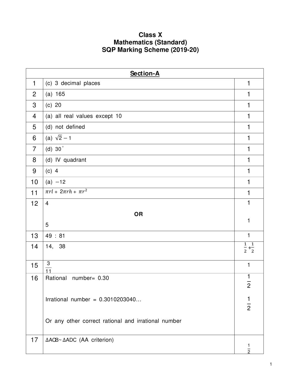 CBSE Class 10 Marking Scheme 2020 for Mathematics Standard - Page 1