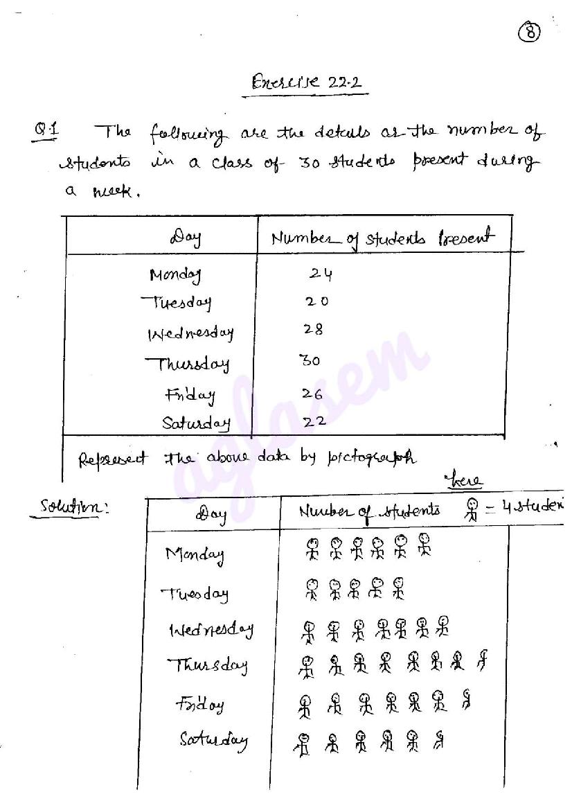 RD Sharma Solutions Class 6 Maths Chapter 22 Data Handling Exercise 22.2 - Page 1