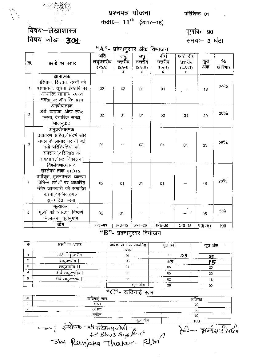 CG Board 11th Blueprint 2020 Accountancy - Page 1