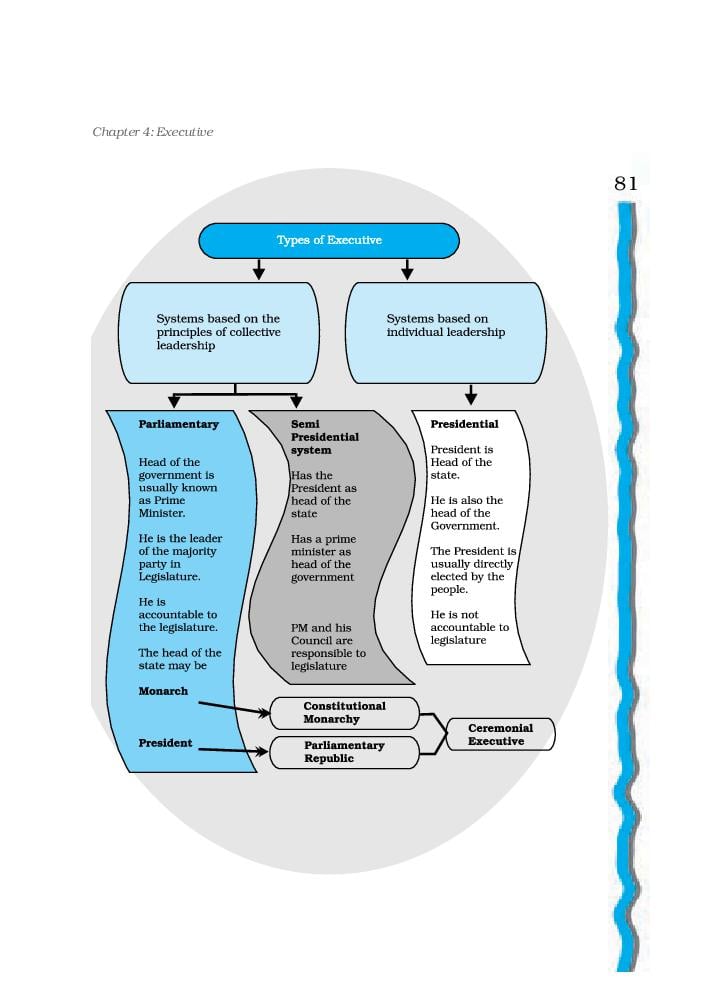 mind-map-of-ch-6-political-parties-class-10-brainly-in