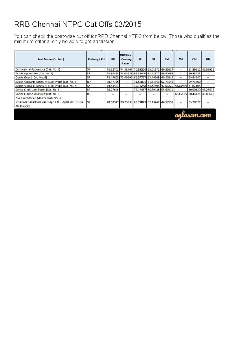 RRB Chennai NTPC Cut Off Marks 2015  - Page 1