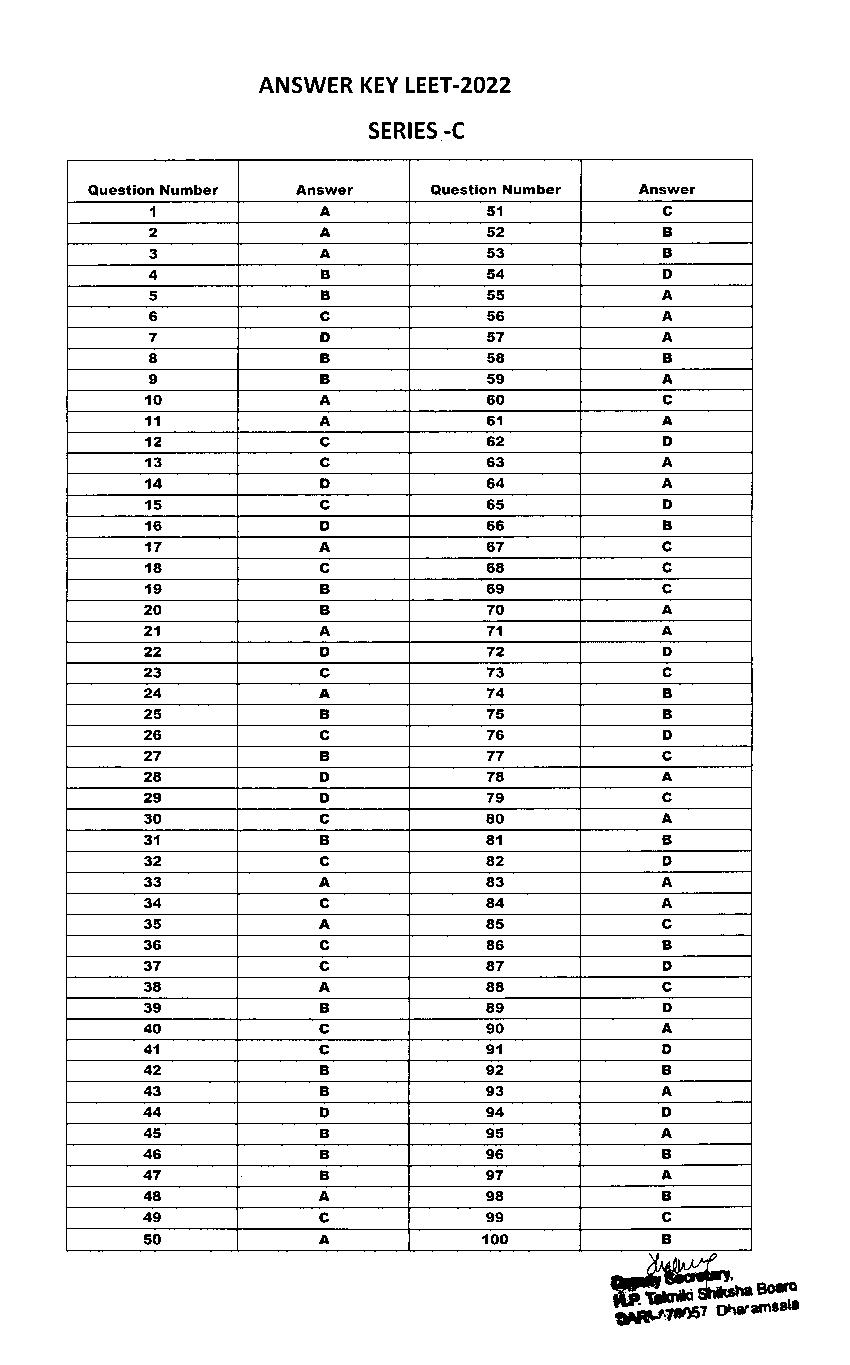 HP LEET 2022 Answer Key for Set - C - Page 1
