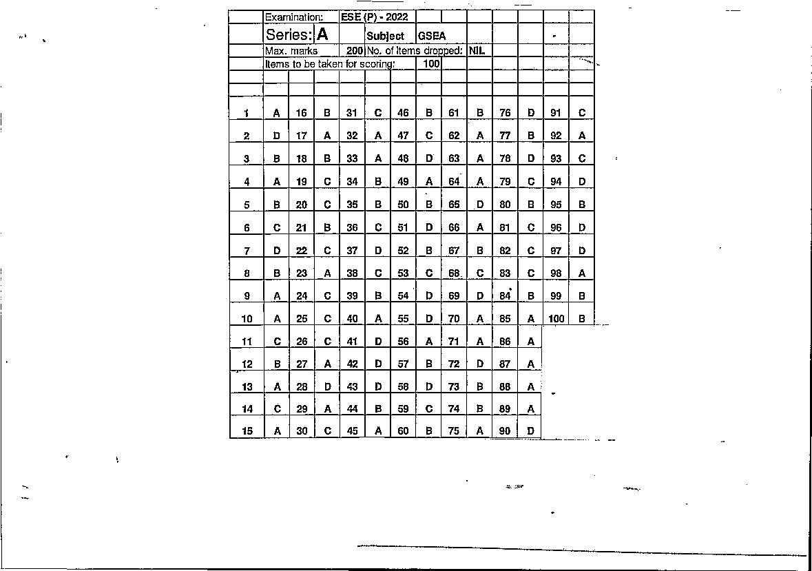 UPSC IES 2022 Answer Key General Studies - Page 1