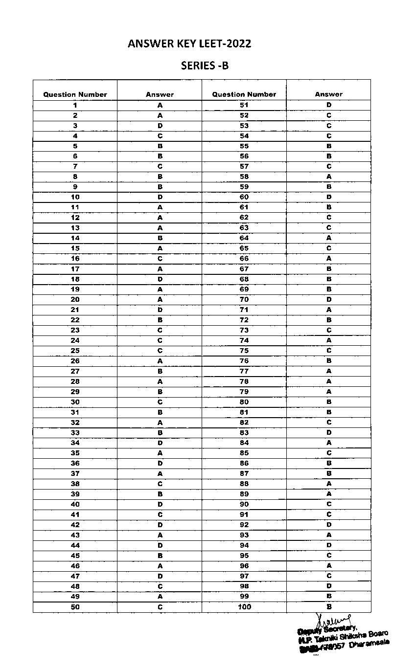 HP LEET 2022 Answer Key for Set - B - Page 1