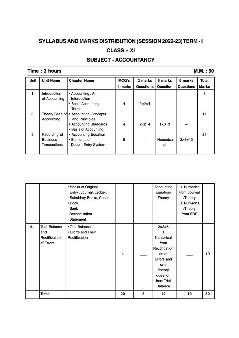HP Board Class 11 Syllabus 2023 Accoutancy - Page 1