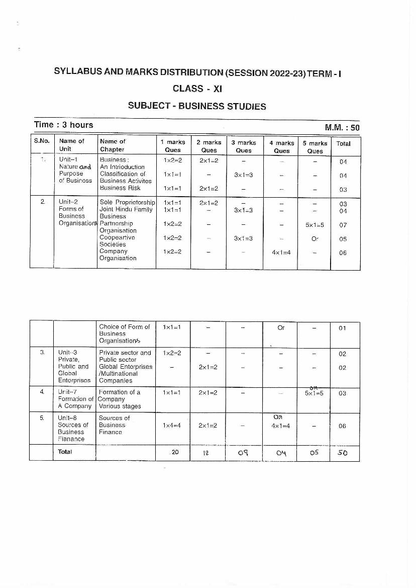 HP Board Class 11 Syllabus 2023 Business Studies - Page 1