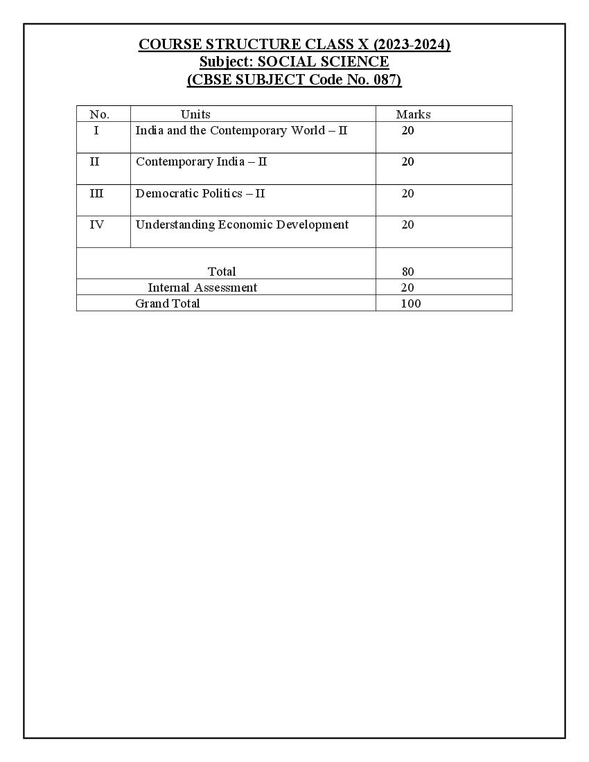 Edudel Syllabus Class 10 Social Science - Page 1