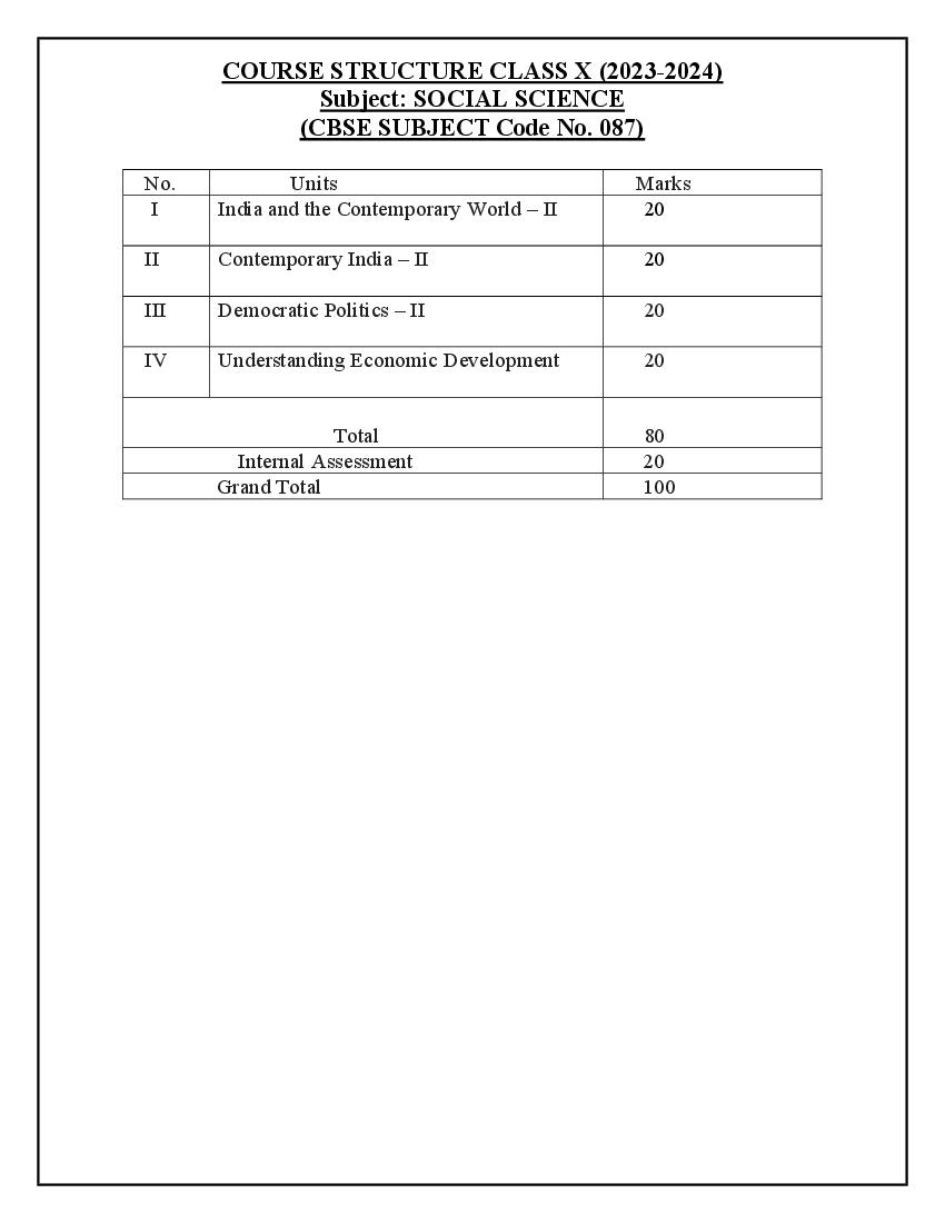 Edudel Syllabus Class 10 Social Science