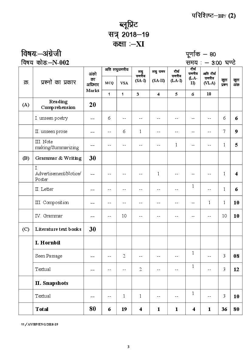 Cgbse Th Blueprint For English Exam Pattern Question Paper Scheme