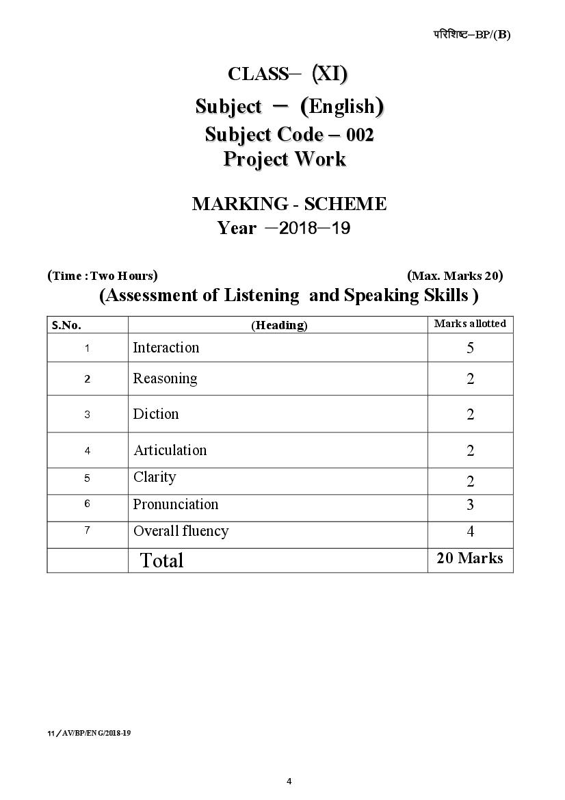 Cgbse Th Blueprint For English Exam Pattern Question Paper Scheme