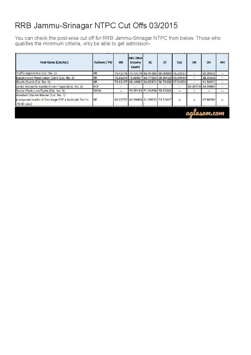RRB JammuSrinagar NTPC Cut Off Marks 2015  - Page 1 of 1