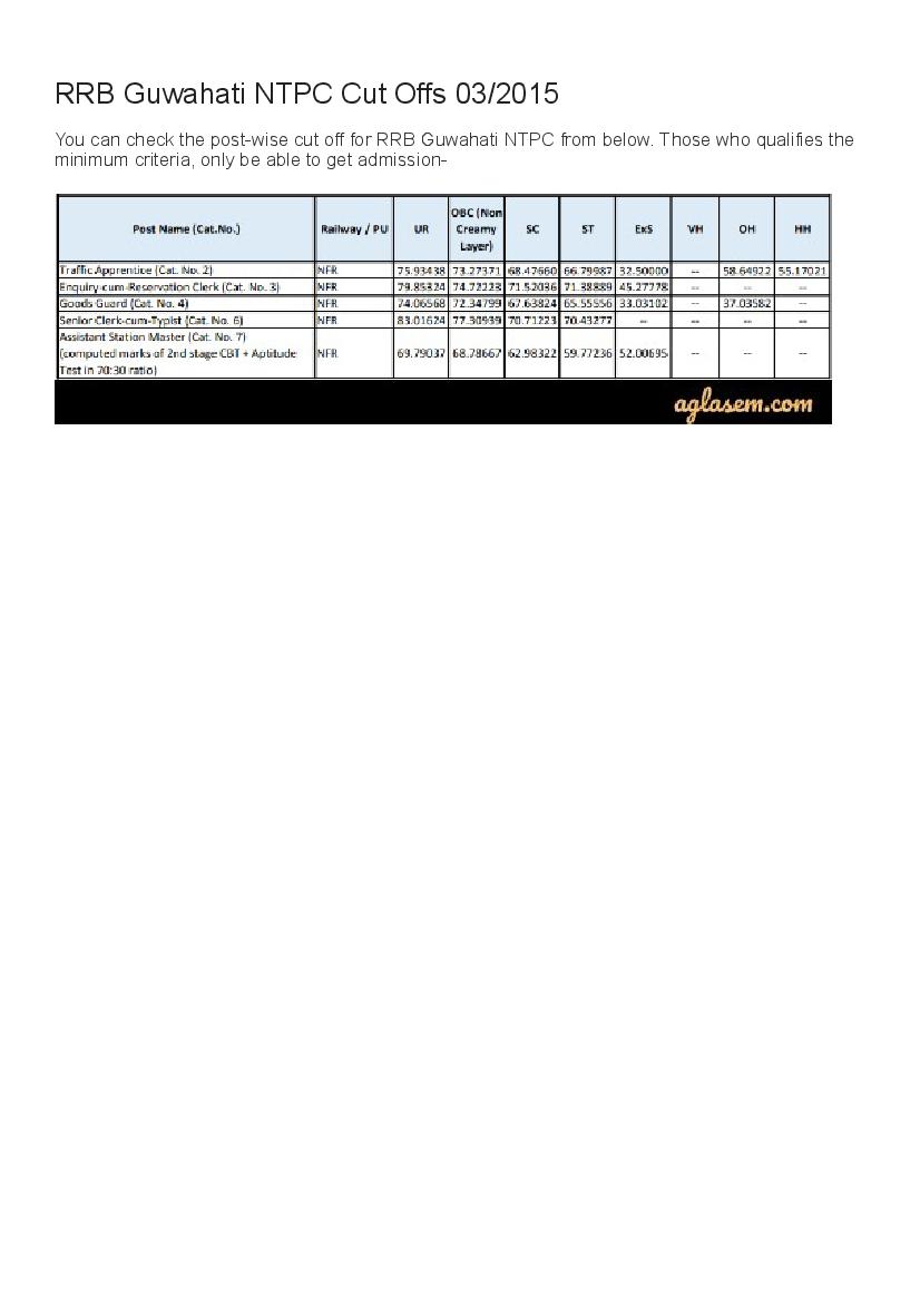 RRB Guwahati NTPC Cut Off Marks 2015  - Page 1