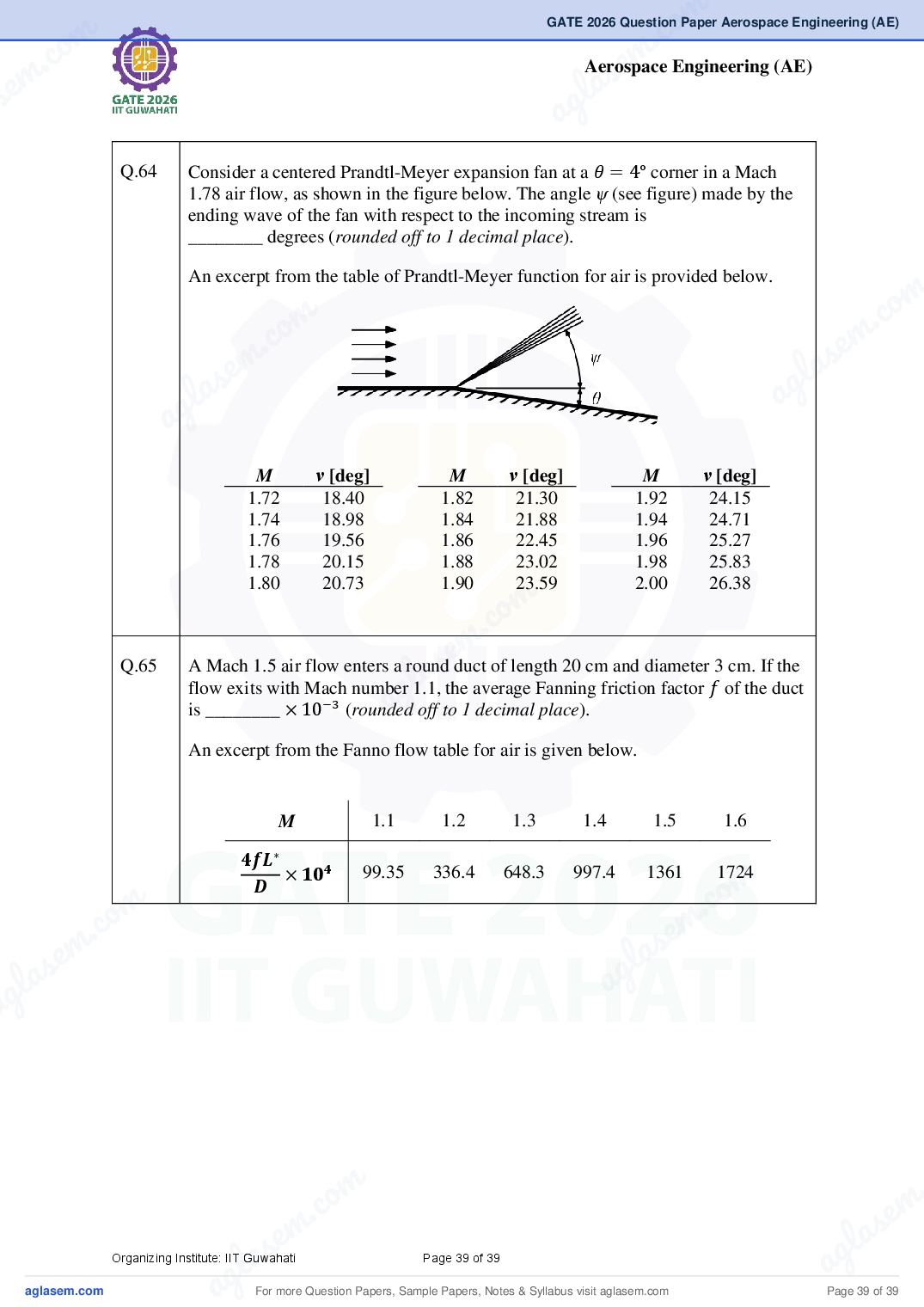 GATE 2026 Question Papers PDF with Answer Keys (38 Papers)
