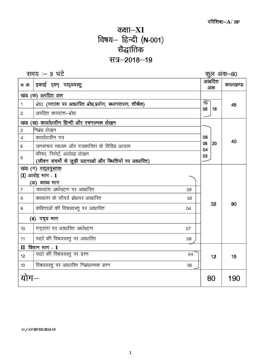 CG Board 11th Blueprint 2020 Hindi - Page 1