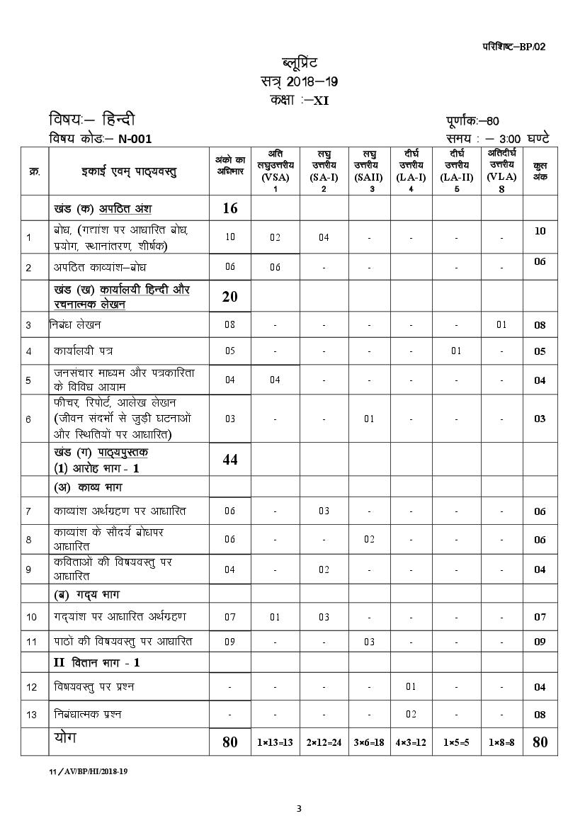 CGBSE 11th Blueprint For Hindi Exam Pattern Question Paper Scheme