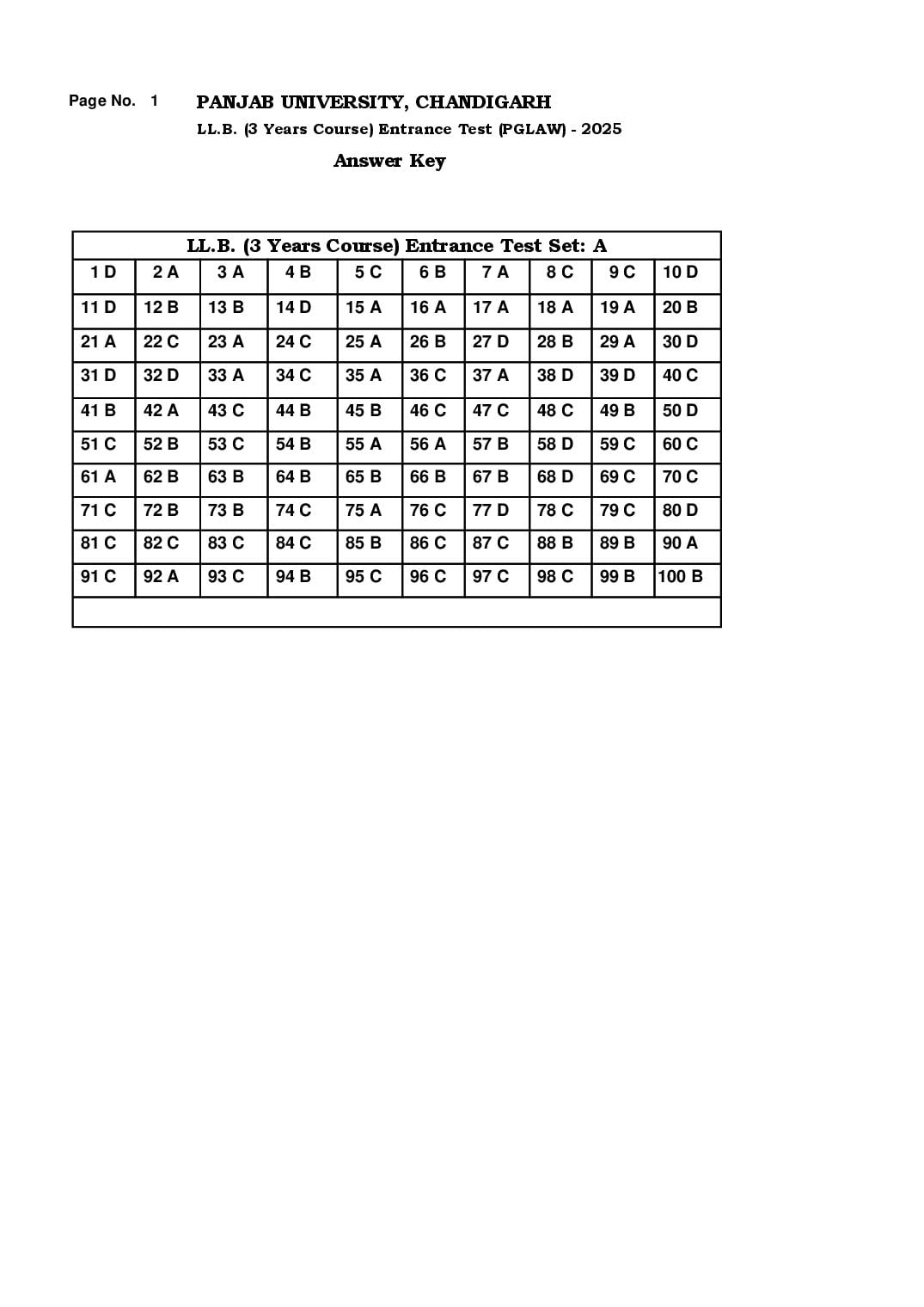 PU LLB 2025 Answer Key - Page 1 of 1