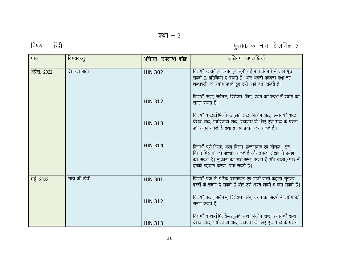 HBSE Class 3 Syllabus 2023 Hindi - Page 1
