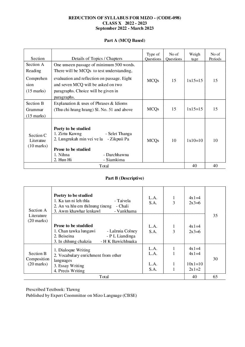 Cbse Class 10 Syllabus 2022 23 Mizo Term 1 Term 2 Hot Sex Picture 1236