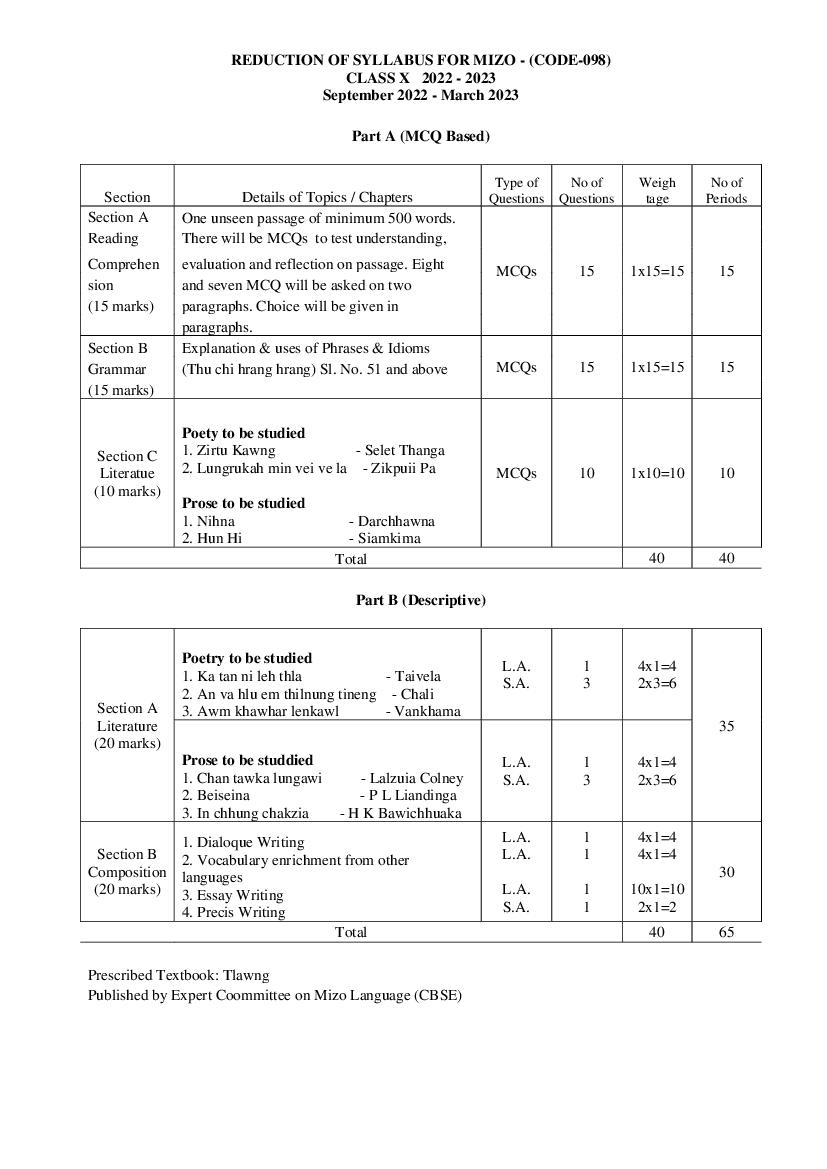 CBSE Class 10 Syllabus 2022 23 Mizo Term 1 Term 2