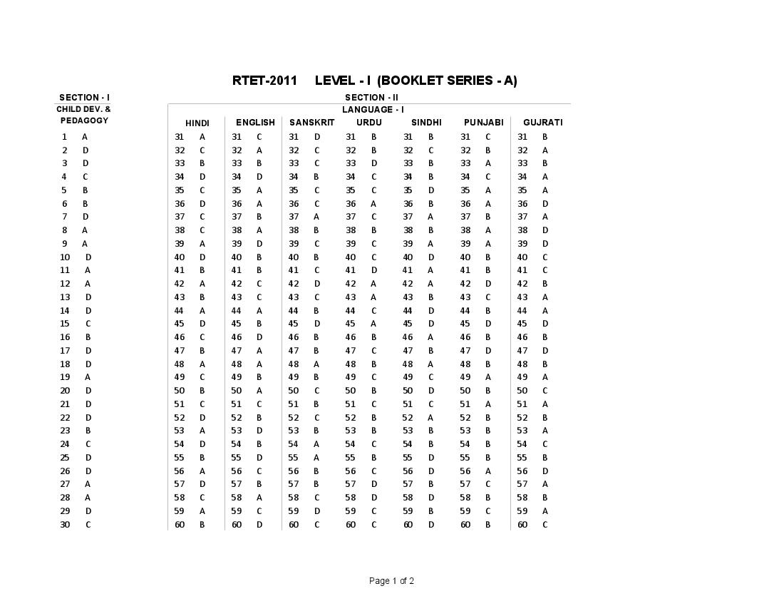 REET 2011 Answer Key Level 1 - Page 1