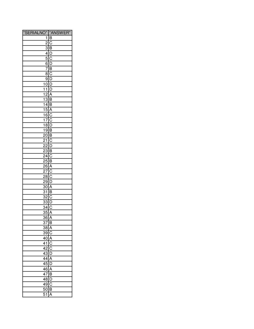 Shivaji University Entrance Exam 2020 Answer Key M.Sc Stats - Page 1 of 2