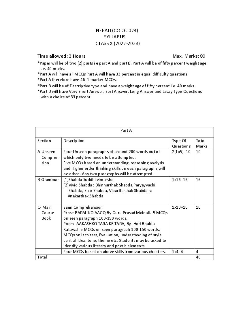 CBSE Class 10 Syllabus 2022-23 Nepali - Page 1