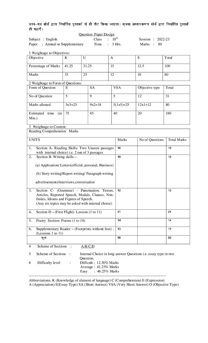 HBSE Class 10 Question Paper Design 2023 English - Page 1