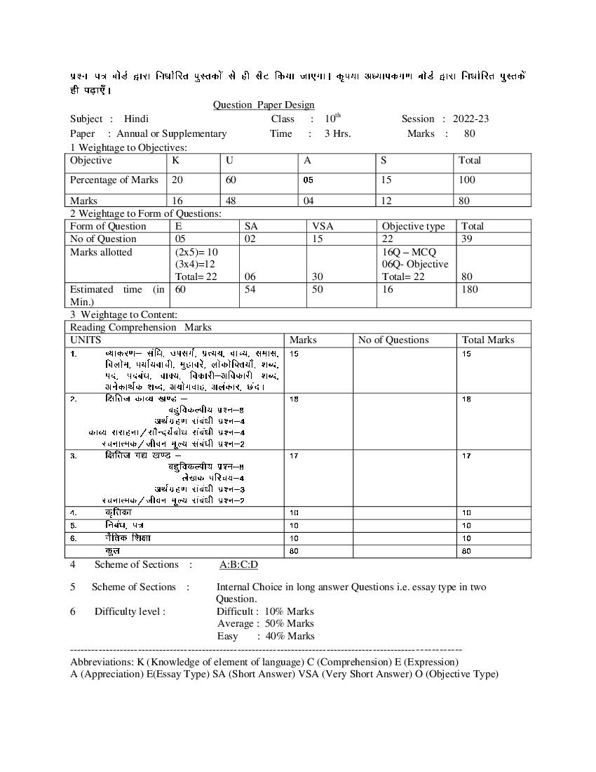 HBSE Class 10 Question Paper Design 2023 Hindi - Page 1
