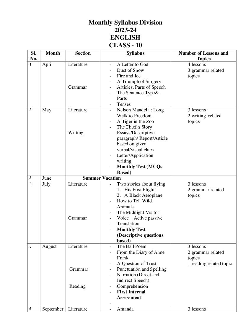UP Board Class 10 Syllabus 2024 English New PDF Download