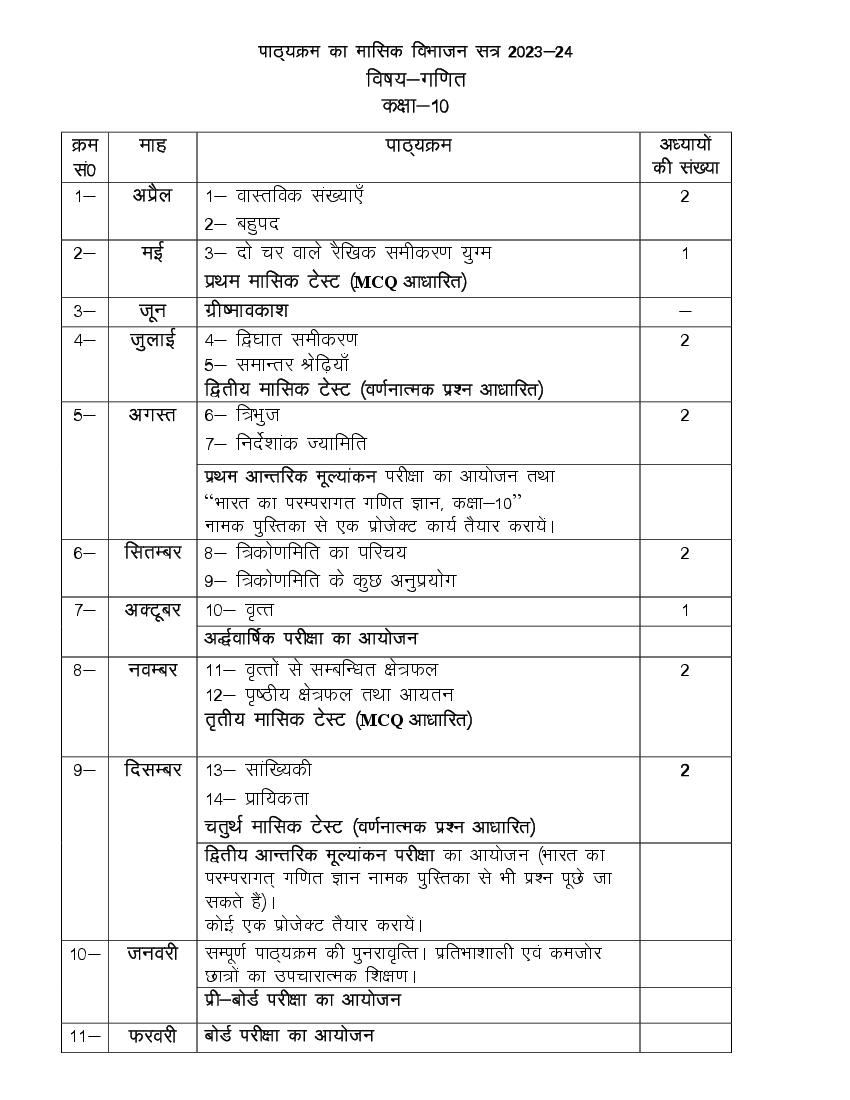 UP Board Class 10 Syllabus 2024 Maths New PDF Download