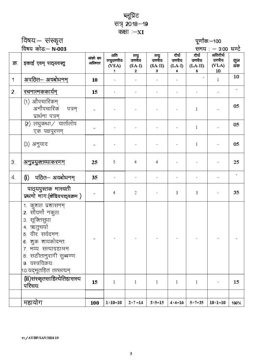 CGBSE 11th Blueprint for Sanskrit - Exam Pattern, Question Paper Scheme