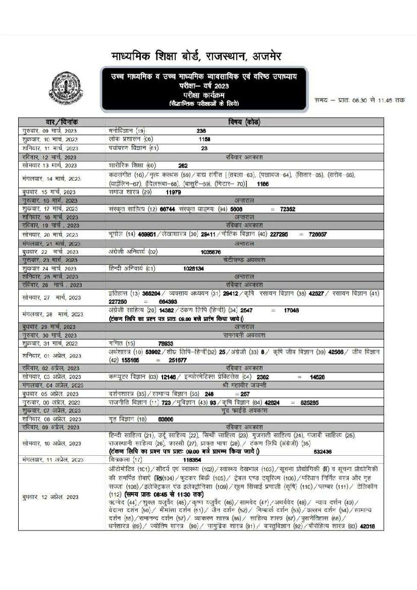 RBSE 12th Time Table 2023 - Page 1