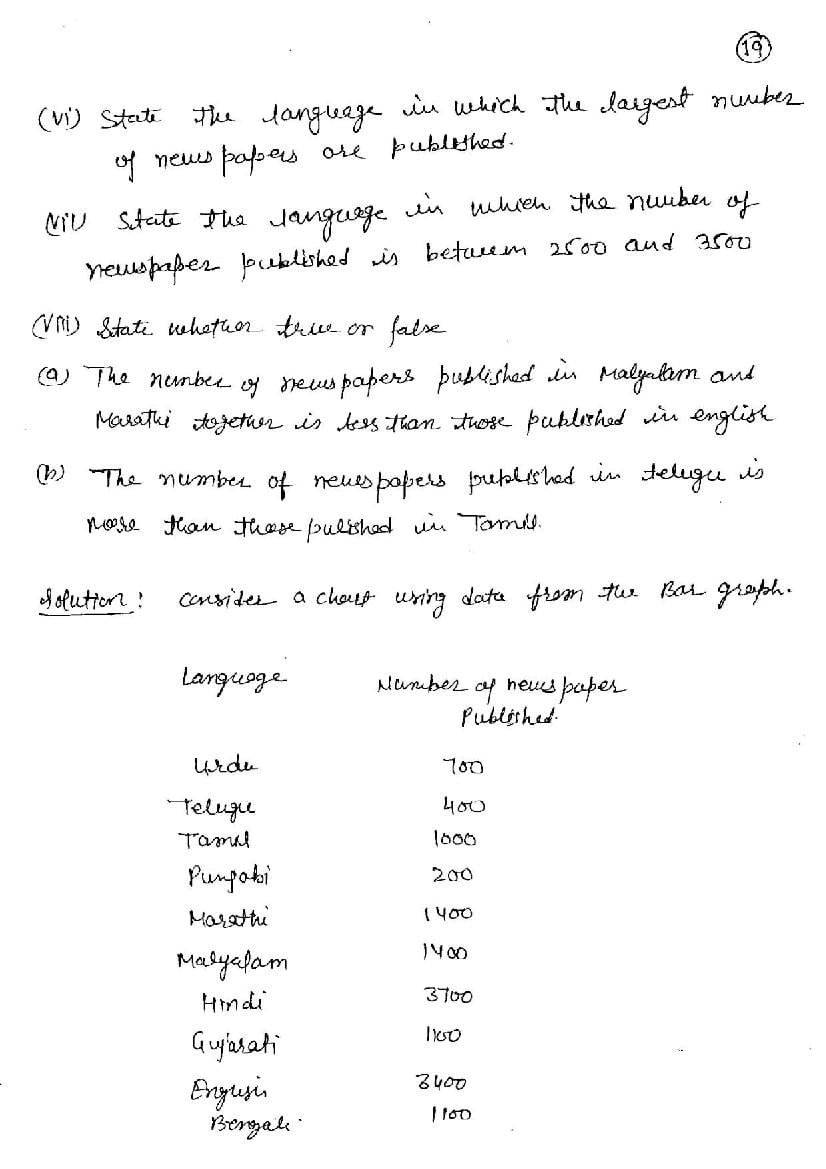 rd-sharma-solutions-for-class-6-data-handling-iii-bar-graph