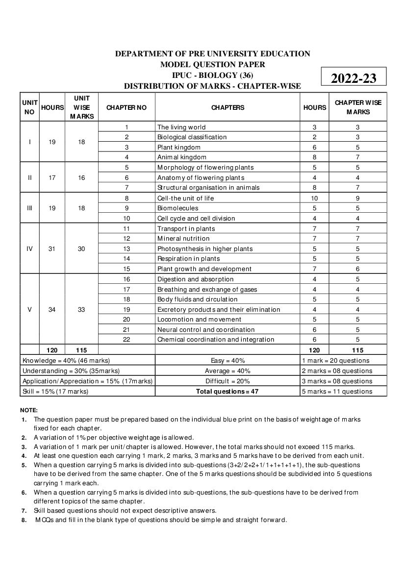 Karnataka 1st PUC Model Question Paper 2023 For Biology