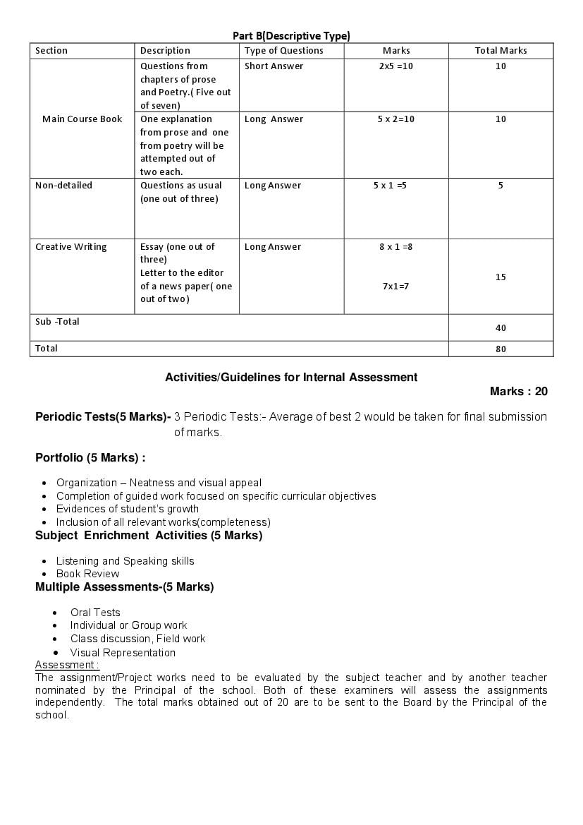 CBSE Class 10 Syllabus 2022-23 Odia – Term 1, Term 2