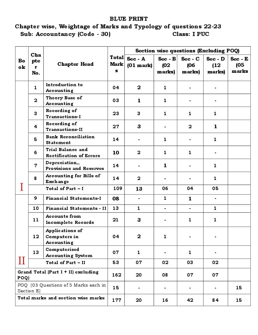 Karnataka 1st PUC Model Question Paper 2023 for Accountancy - Page 1