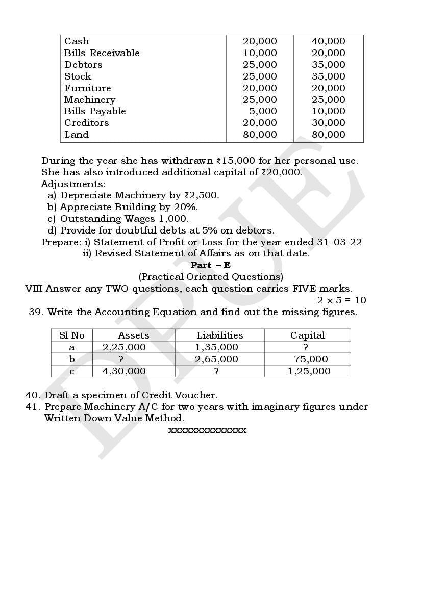 Karnataka 1st PUC Accountancy Model Paper 2024 (PDF) - OneEdu24