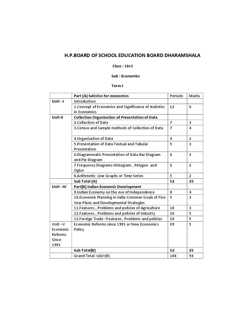 HP Board Class 11 Syllabus 2023 Economics - Page 1