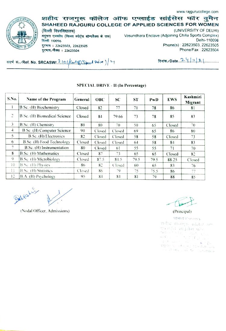 Shaheed Rajguru College of Applied Sciences for Women 2nd Special Drive Cut Off List 2021 - Page 1