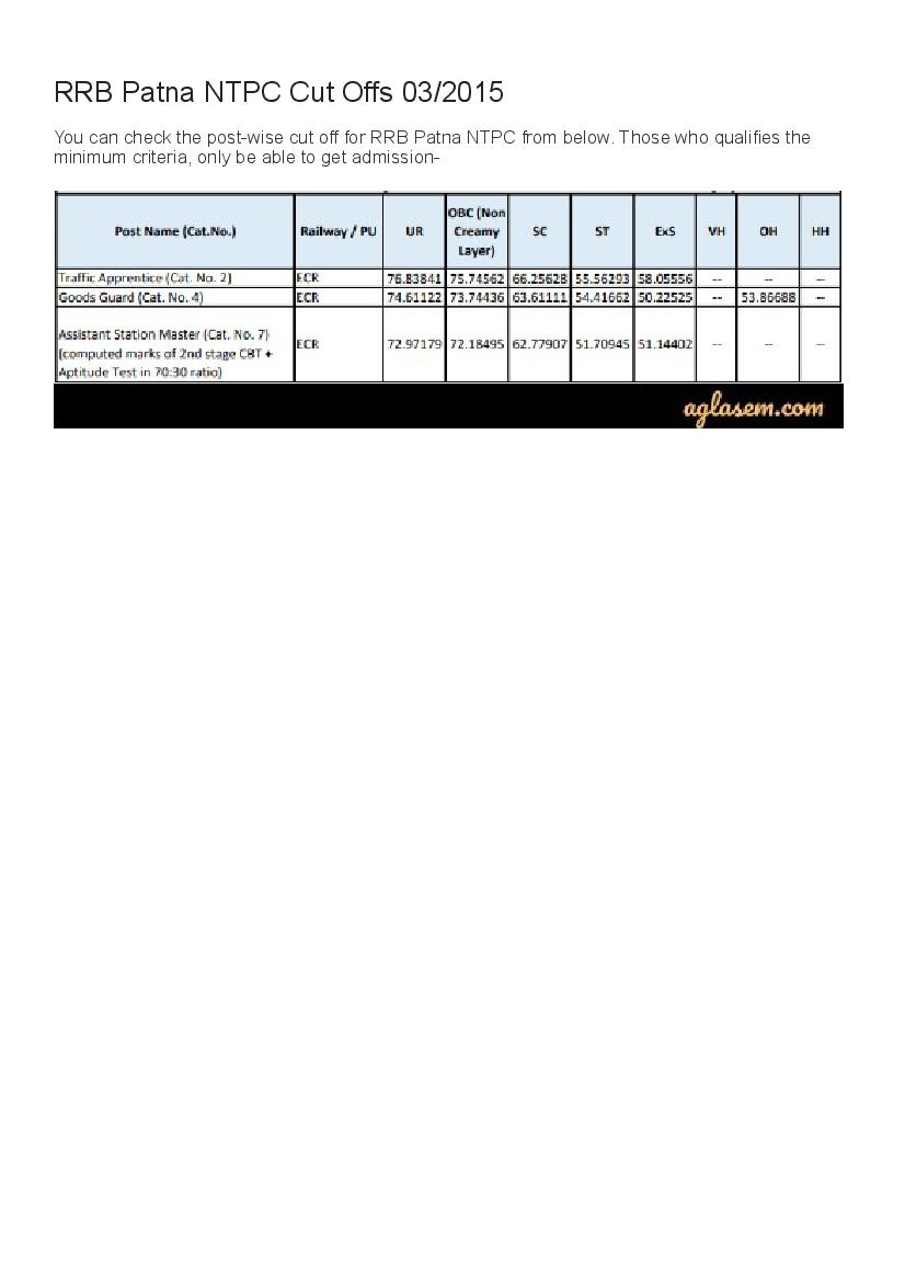 RRB Patna NTPC Cut Off Marks 2015  - Page 1 of 1