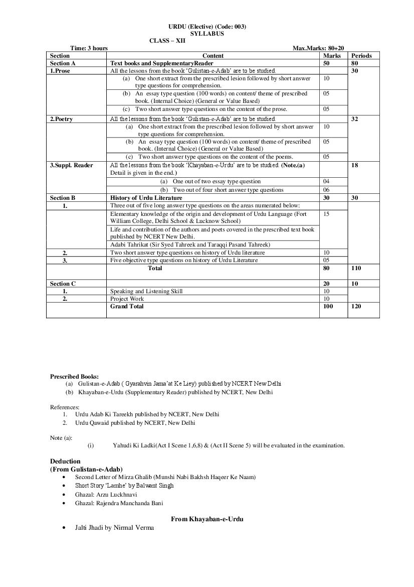 CBSE Class 12 Urdu Elective Syllabus 2020-21 - Page 1