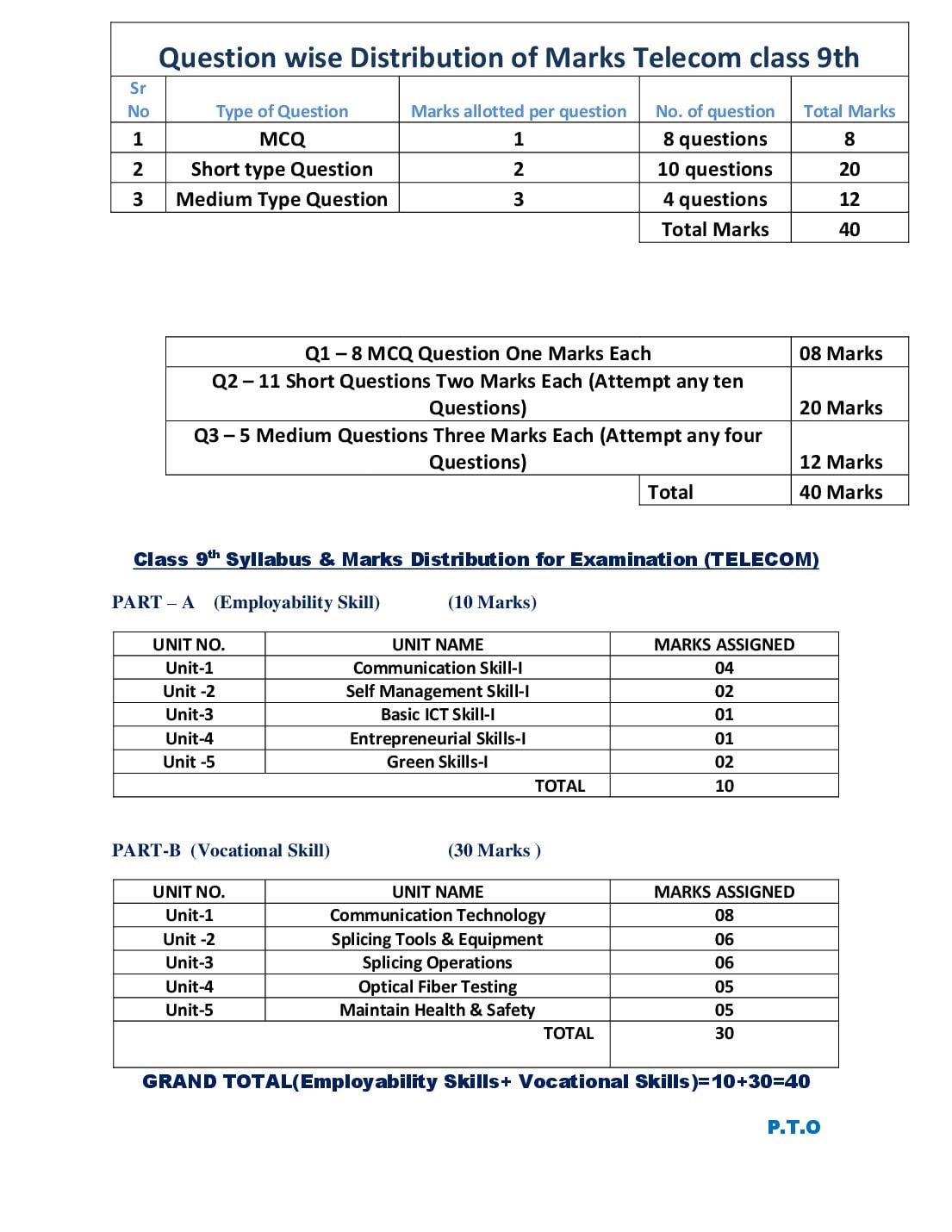 HP Board 9th Class Model Question Paper 2027 Telecom - Page 1 of 5