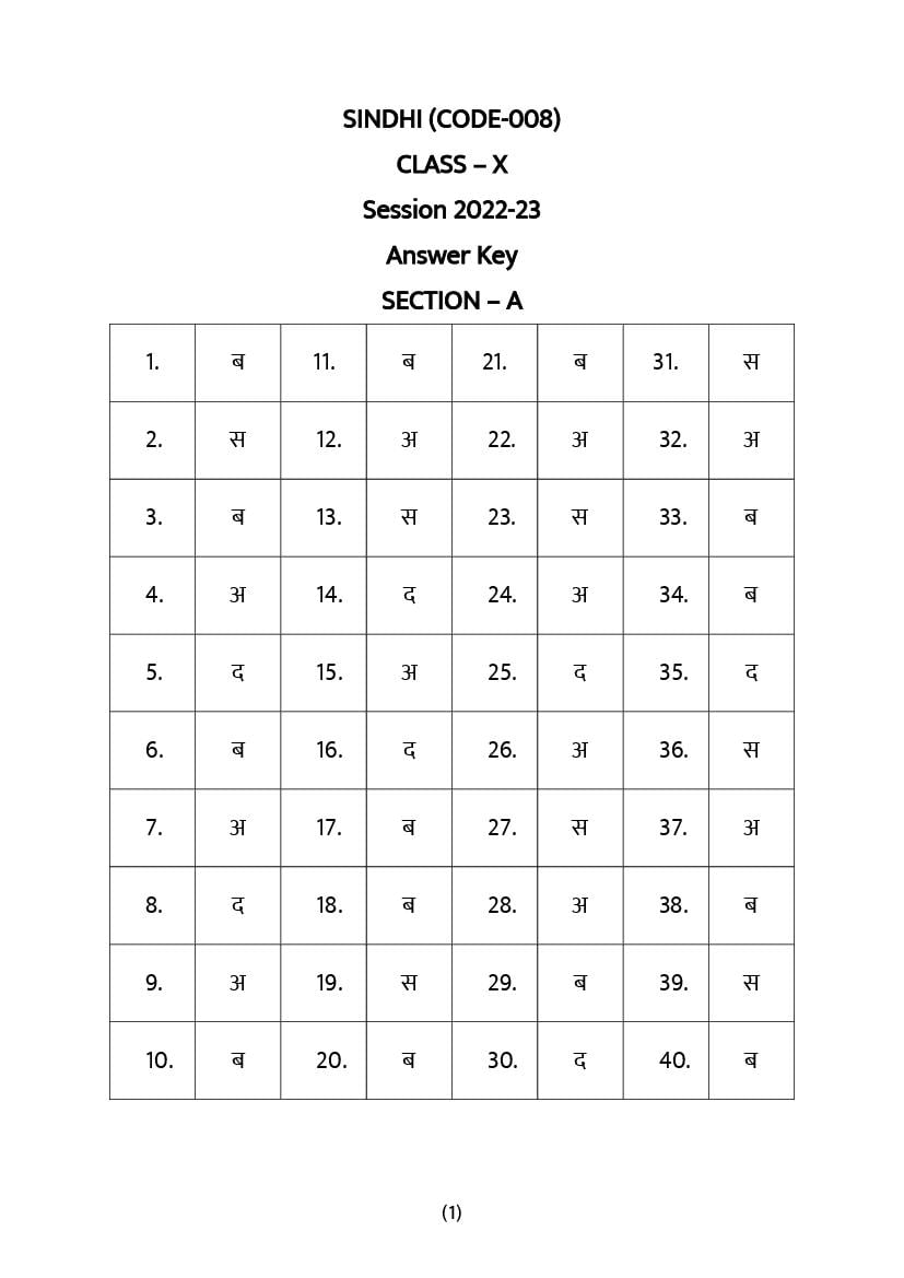 CBSE Class 10 Sample Paper 2023 Solutions for Sindhi - Page 1