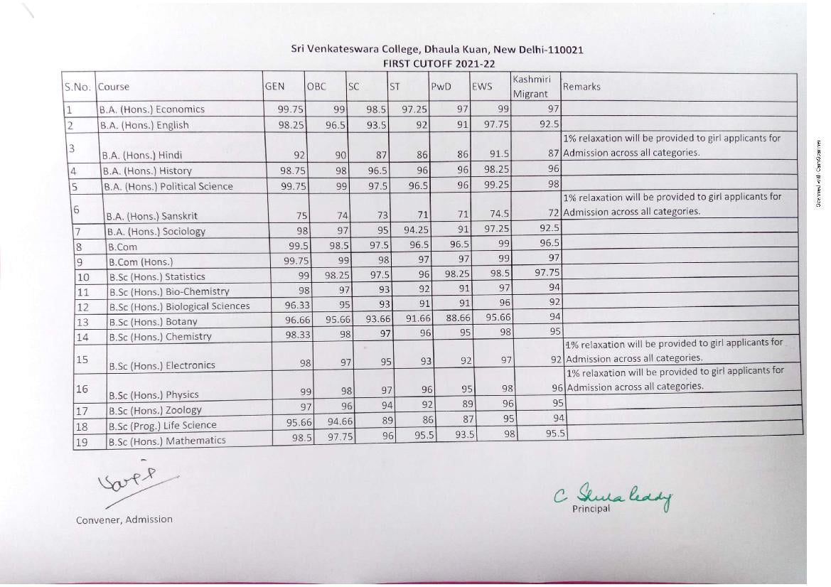 Sri Venkateswara College First Cut Off List 2021 - Page 1
