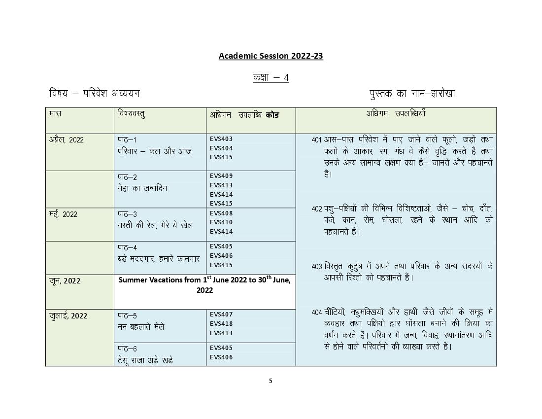HBSE Class 4 Syllabus 2023 Environmental Study - Page 1