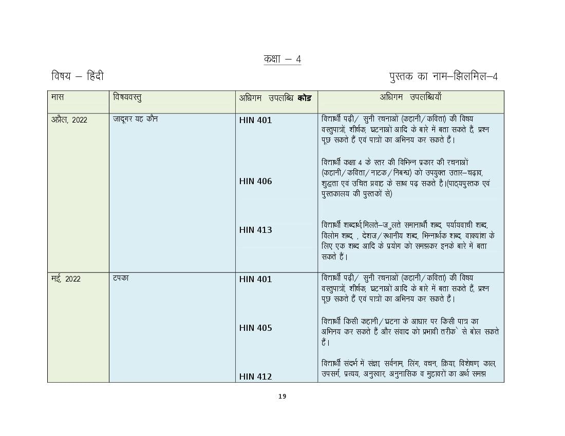 HBSE Class 4 Syllabus 2023 Hindi - Page 1