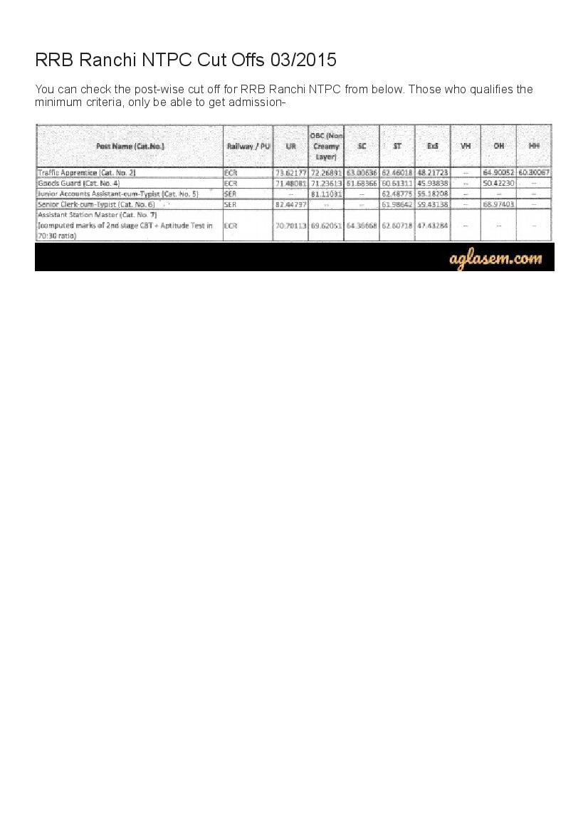 RRB Ranchi NTPC Cut Off Marks 2015  - Page 1