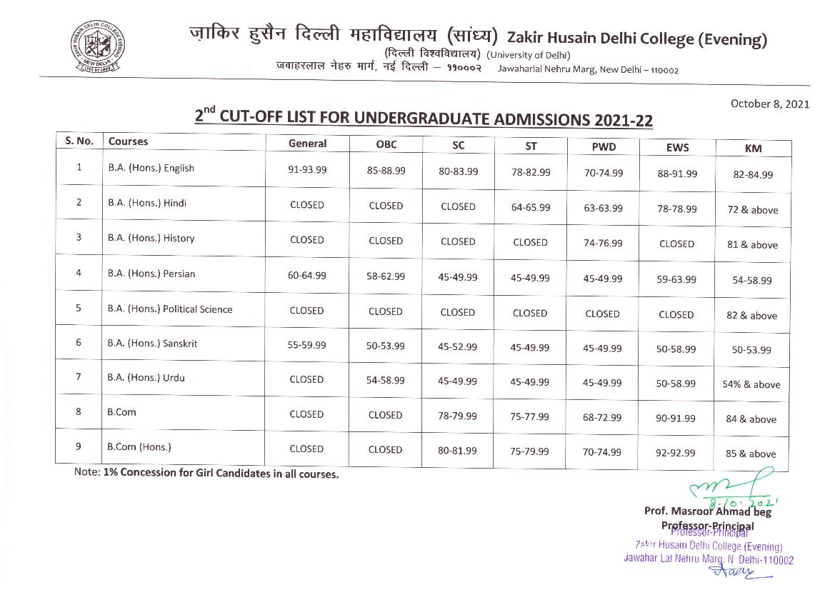 Zakir Husain Delhi College Evening Second Cut Off List 2021 - Page 1