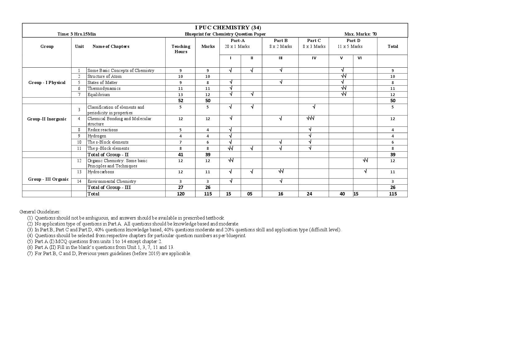Karnataka 1st PUC Chemistry Model Paper 2024 (PDF) OneEdu24